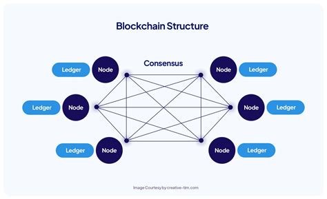 The Benefits of AI in Tracking and Analyzing Blockchain Transactions
