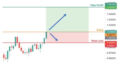 Vesting Period, Stop Loss, Order Flow
